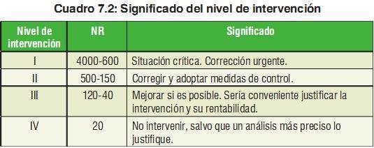 Ntp Sistema Simplificado De Evaluaci N De Riesgos