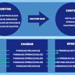 Herramienta de analisis en mantenimiento