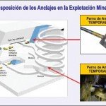 Anclajes en la explotación minera