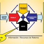 Mapa del reparto de guardia interactivo en Orcopampa