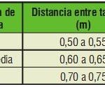 Separación de los equipos perforadores según la cualidad de la roca