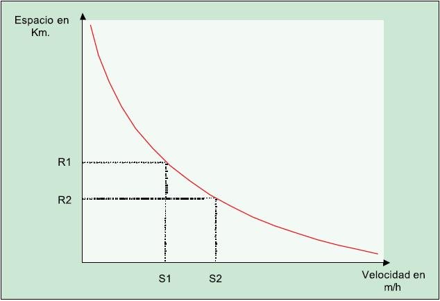 Figura 1: Esquema de la curva Figura relacionada al boceto de la curva