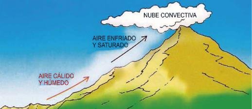 Formación de una nube Proceso de formación de la nube