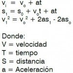 Fórmula relacionado al movimiento