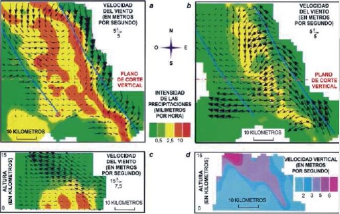 Línea de Turbonada Intensidad de las precipitaciones