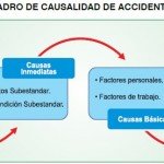 Agentes que provocan los incidentes