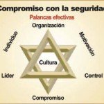 Gestión en la prevención de riesgos