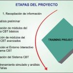 Esquema de avance del plan