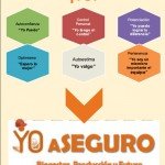 Programa de Seguridad Basado en el Comportamiento