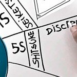 El significado de las 5S en la mejora continua