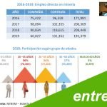Impacto de la pandemia en las gestión minera